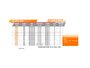 Imagen de RUEDA FLAP CON BRIDA METALICA 152X25X25MM GRANO 150